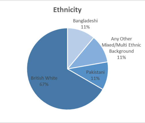 Nelsons Solicitors - Diversity Policy